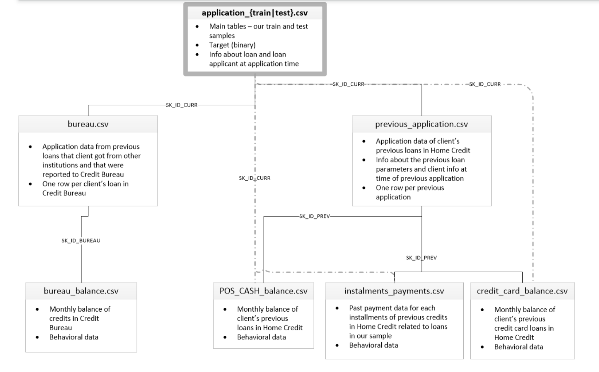 data exploration 3